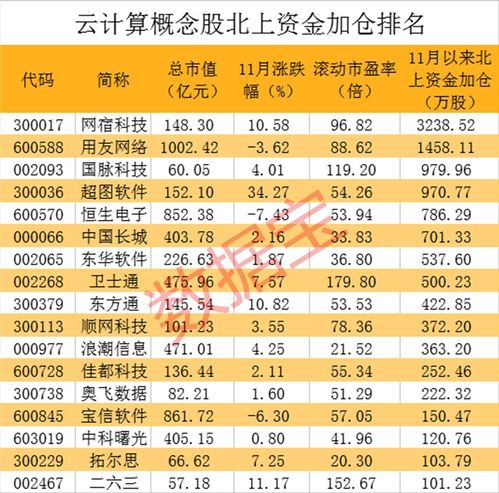 字節(jié)跳動(dòng)加速布局云計(jì)算，旗下公司注冊(cè)資本激增99倍，互聯(lián)網(wǎng)銷(xiāo)售板塊迎機(jī)遇