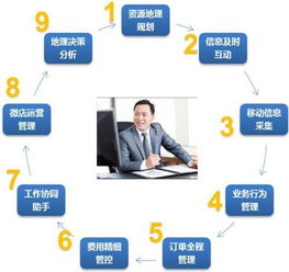 軟件開(kāi)發(fā)與銷(xiāo)售企業(yè)的賬務(wù)處理指南