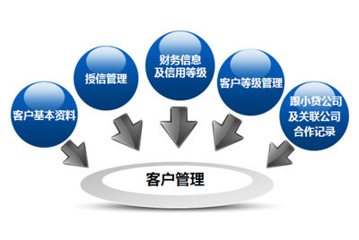 上海金蝶軟件 數(shù)字化時(shí)代下的企業(yè)財(cái)務(wù)管理與互聯(lián)網(wǎng)營(yíng)銷(xiāo)新路徑