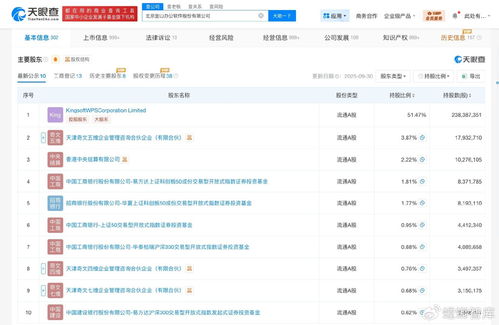 金山辦公增資與互聯網銷售策略 邁向職場數字化新高度